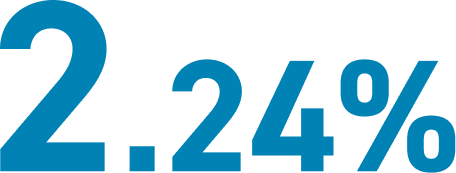 2.24%