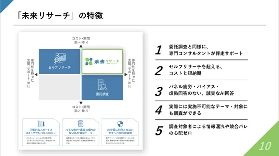 「未来リサーチ」の特徴