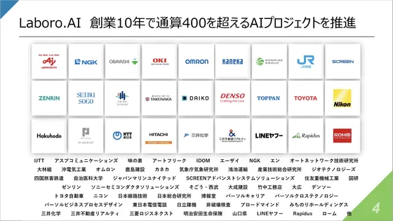 Laboro.AI 創業10年で通算400を超えるAIプロジェクトを推進